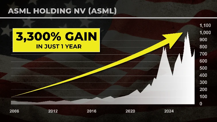 chart: ASML 3,300% gain in just 1 year